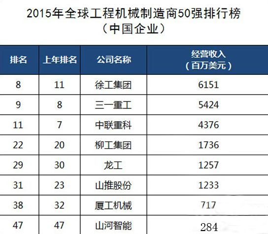 工程機(jī)械、混凝土、徐工、三一