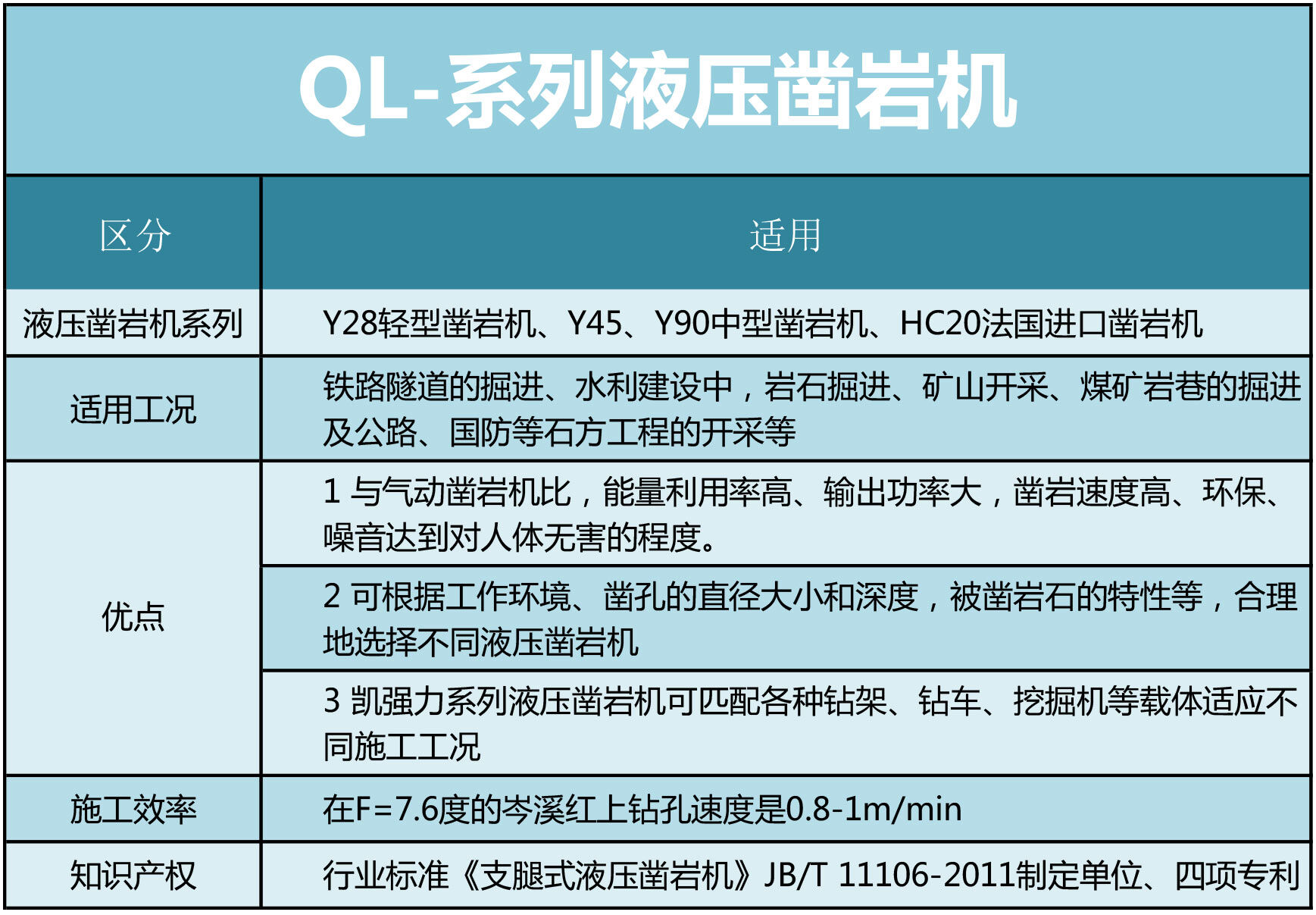 凱強(qiáng)力液壓鑿巖機(jī)價格