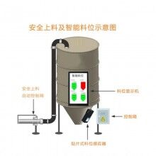 混凝土攪拌站地磅系統(tǒng)，攪拌站ERP管理系統(tǒng)，商砼站思偉軟件系統(tǒng)